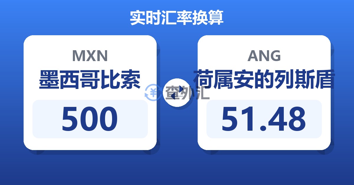 500墨西哥比索兑荷属安的列斯盾