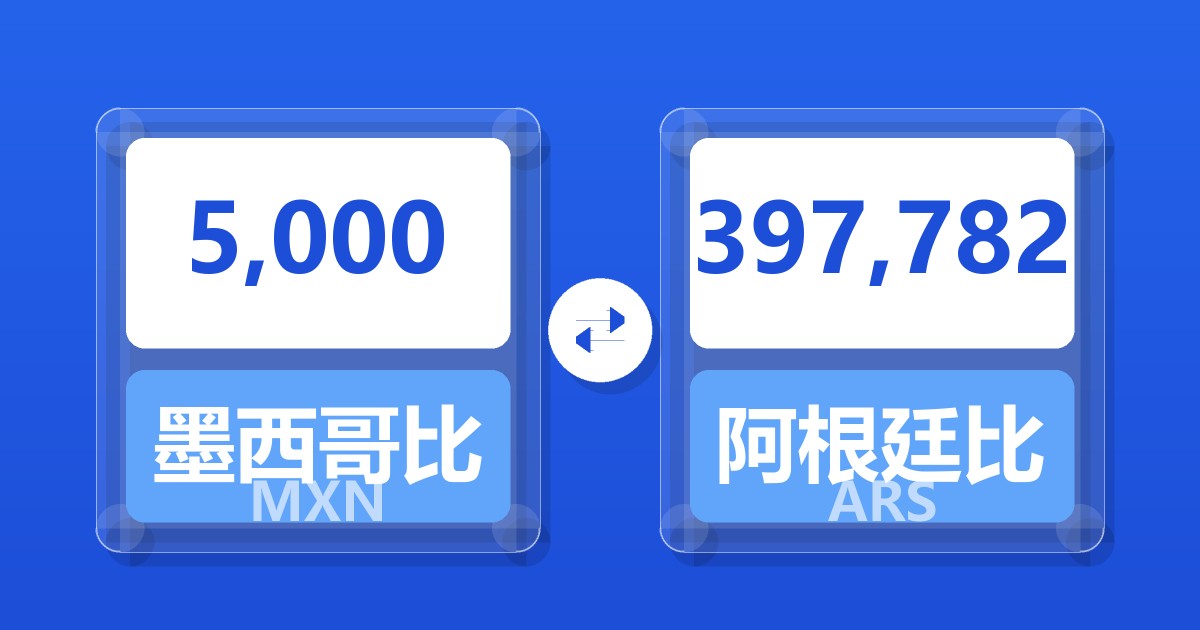 5,000墨西哥比索兑阿根廷比索