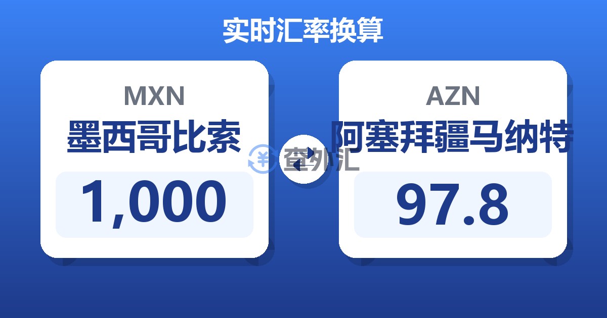 1,000墨西哥比索兑阿塞拜疆马纳特