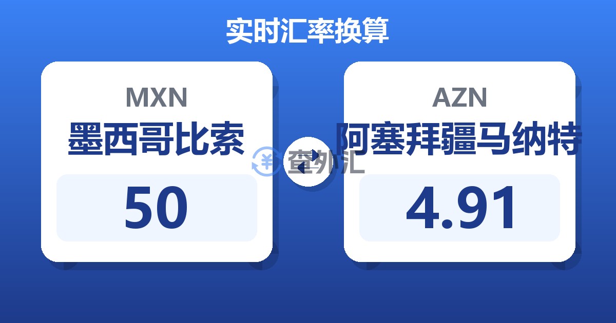 50墨西哥比索兑阿塞拜疆马纳特