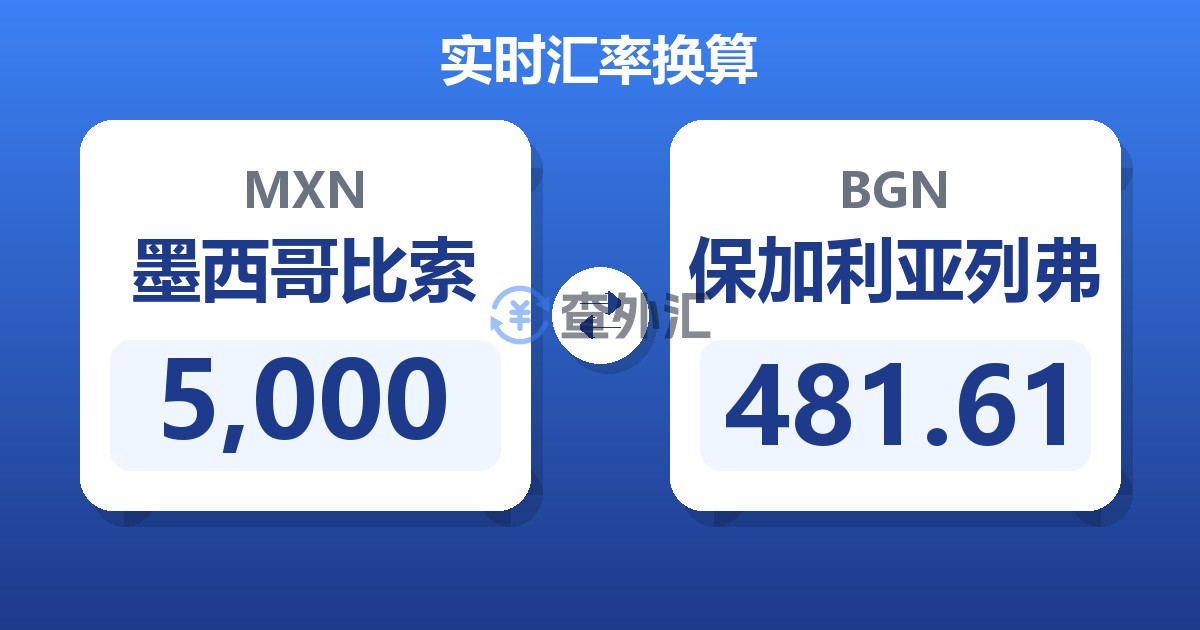 5,000墨西哥比索兑保加利亚列弗