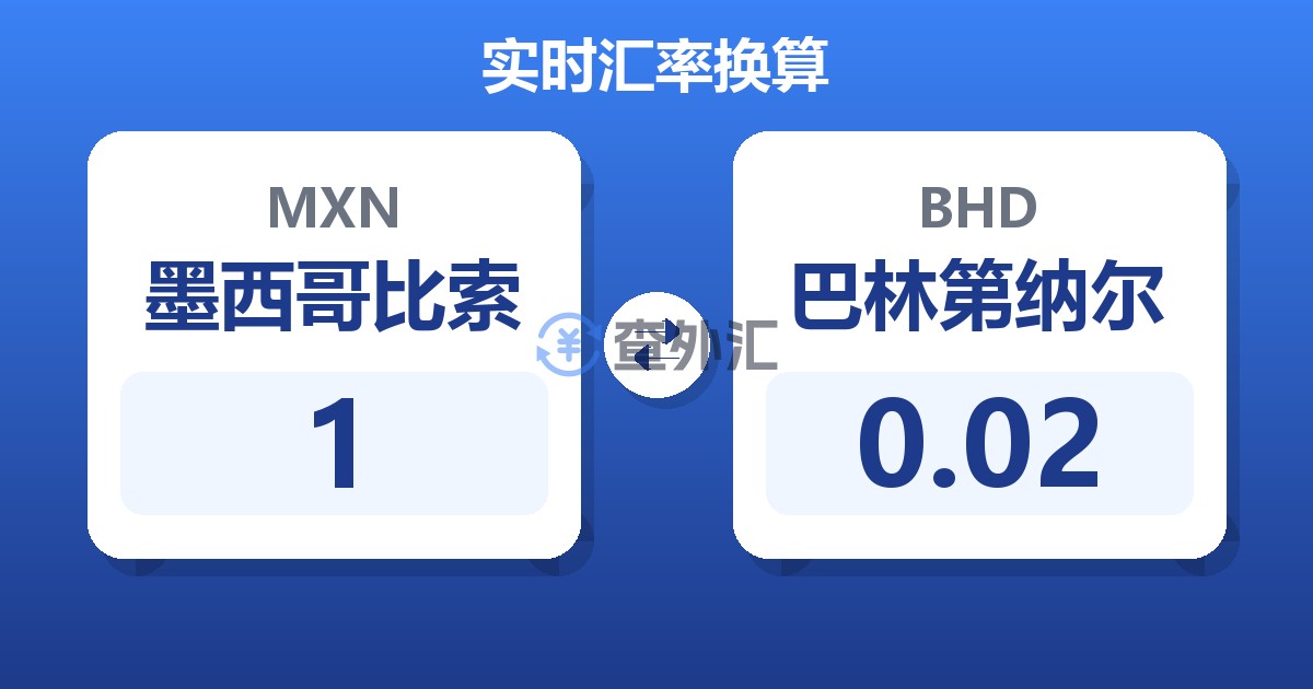 1墨西哥比索兑巴林第纳尔