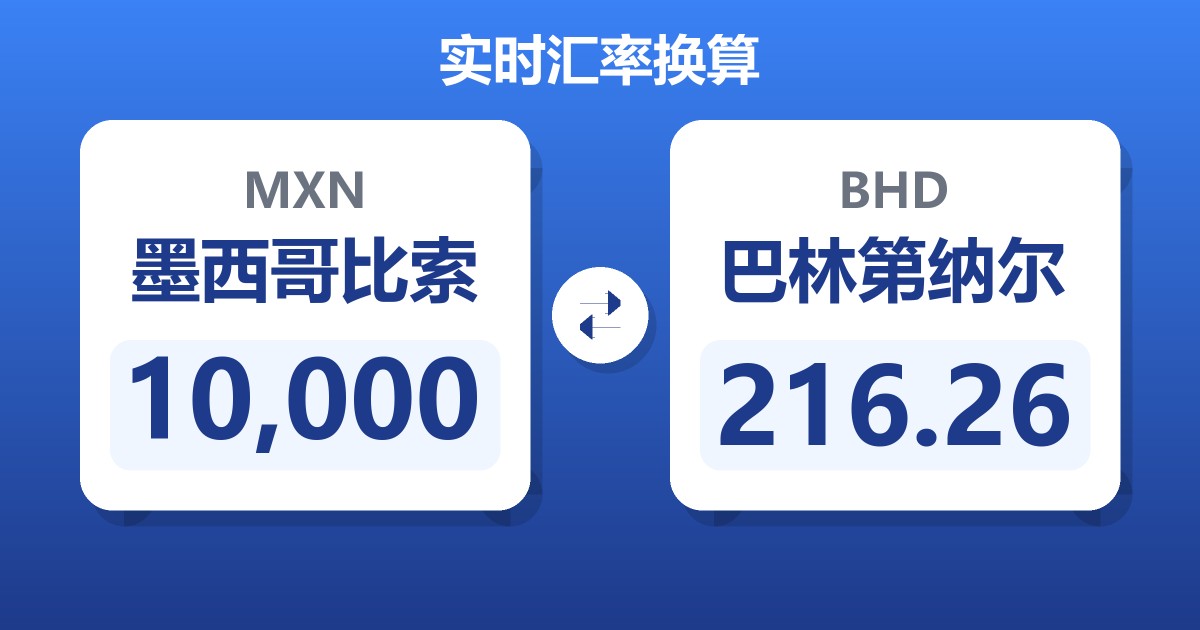 10,000墨西哥比索兑巴林第纳尔