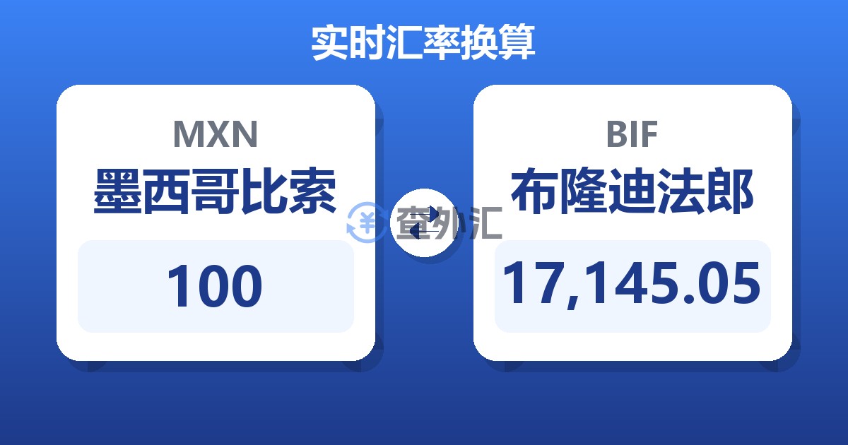 100墨西哥比索兑布隆迪法郎