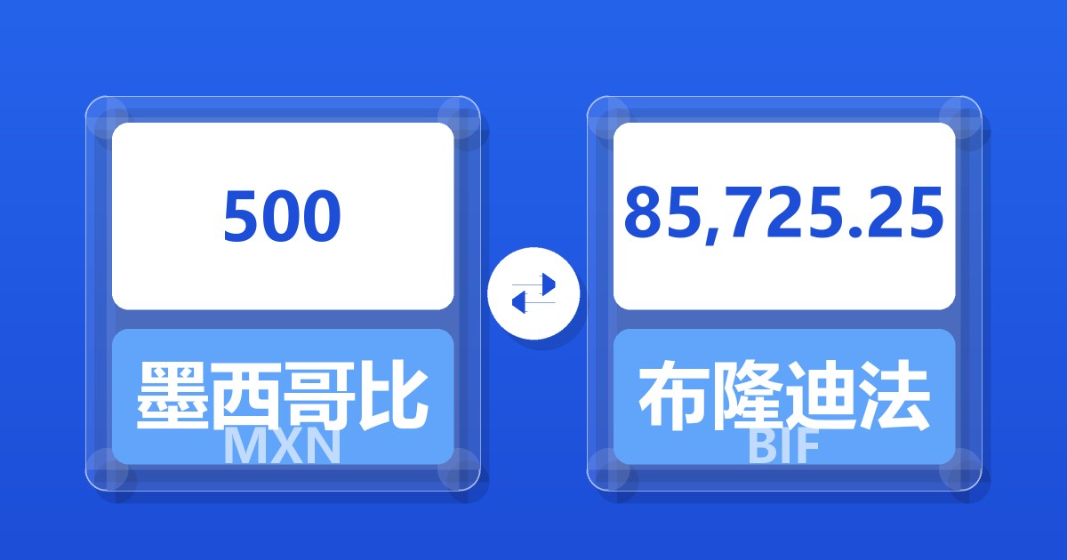 500墨西哥比索兑布隆迪法郎