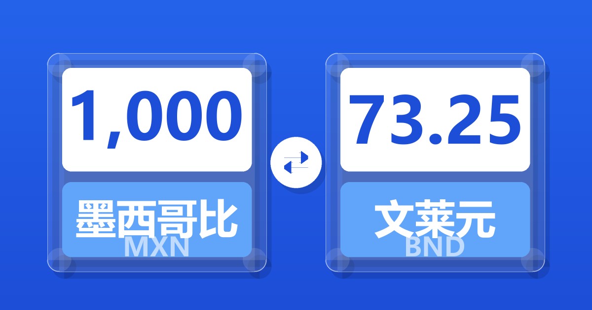 1,000墨西哥比索兑文莱元