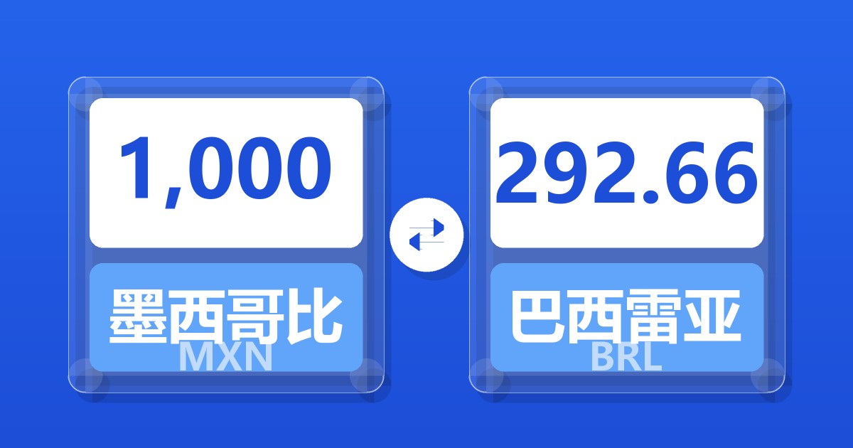 1,000墨西哥比索兑巴西雷亚尔