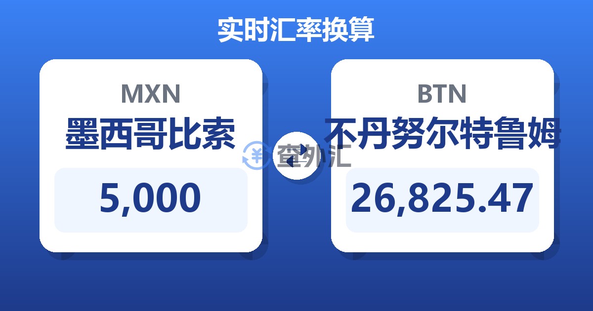 5,000墨西哥比索兑不丹努尔特鲁姆
