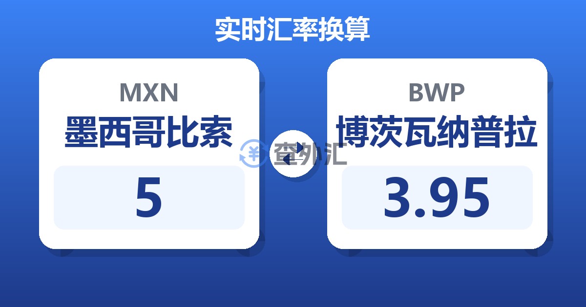 5墨西哥比索兑博茨瓦纳普拉