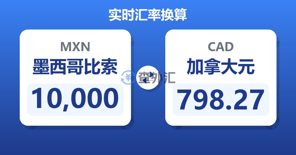 10,000墨西哥比索兑加拿大元