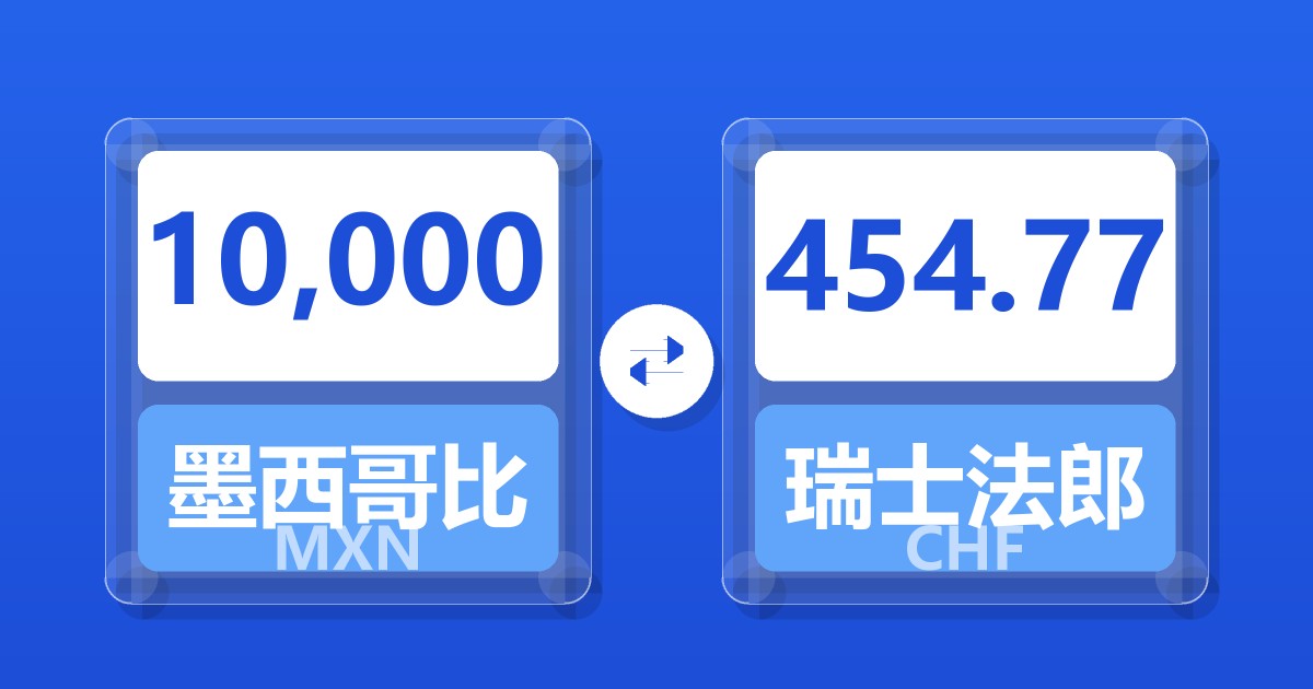 10,000墨西哥比索兑瑞士法郎