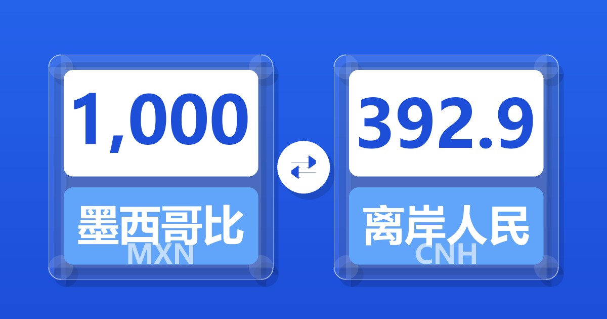 1,000墨西哥比索兑离岸人民币