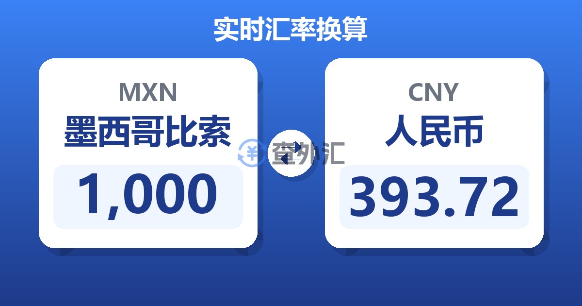 1,000墨西哥比索兑人民币
