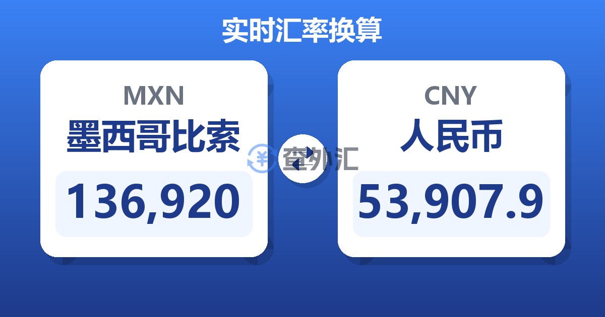 136,920墨西哥比索兑人民币