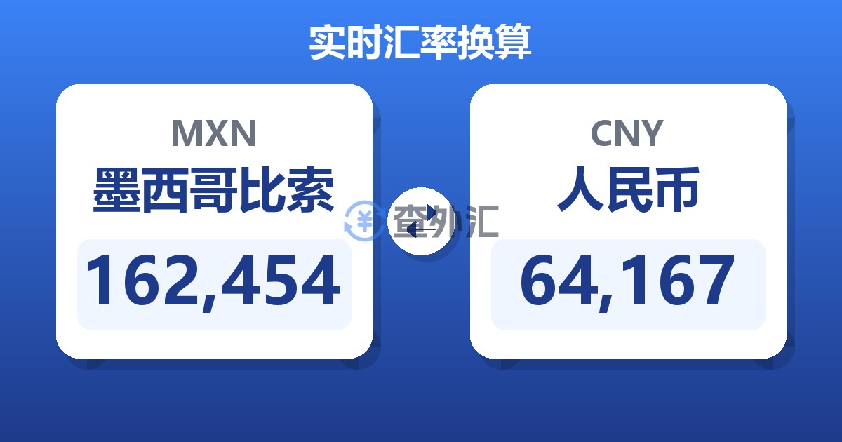 162,454墨西哥比索兑人民币
