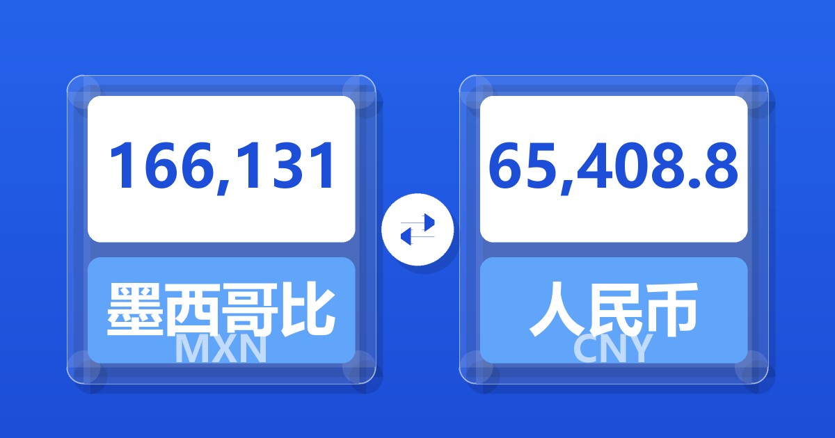 166,131墨西哥比索兑人民币