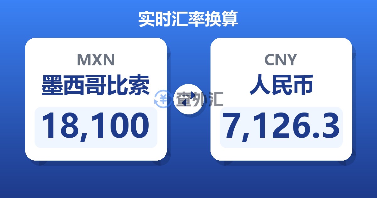 18,100墨西哥比索兑人民币