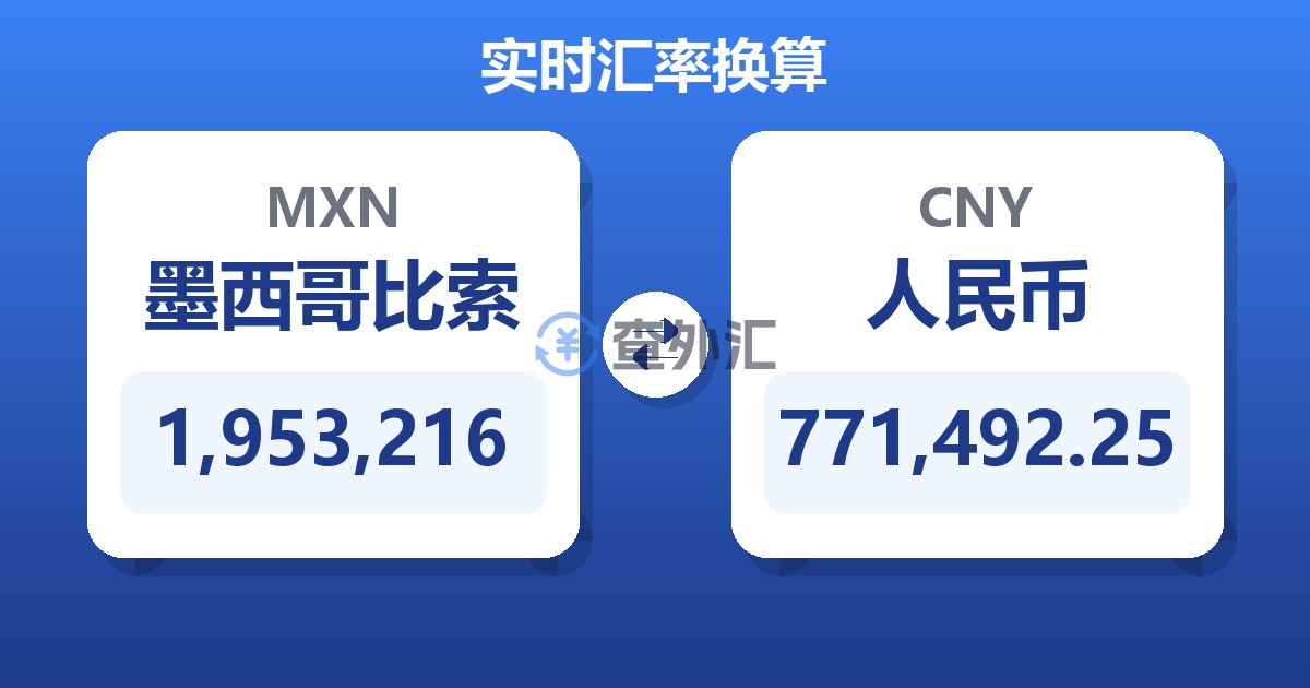 1,953,216墨西哥比索兑人民币