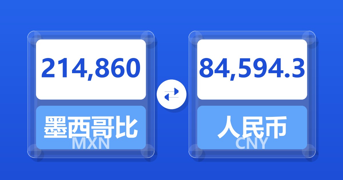 214,860墨西哥比索兑人民币