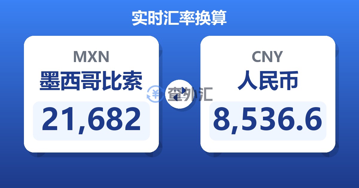 21,682墨西哥比索兑人民币