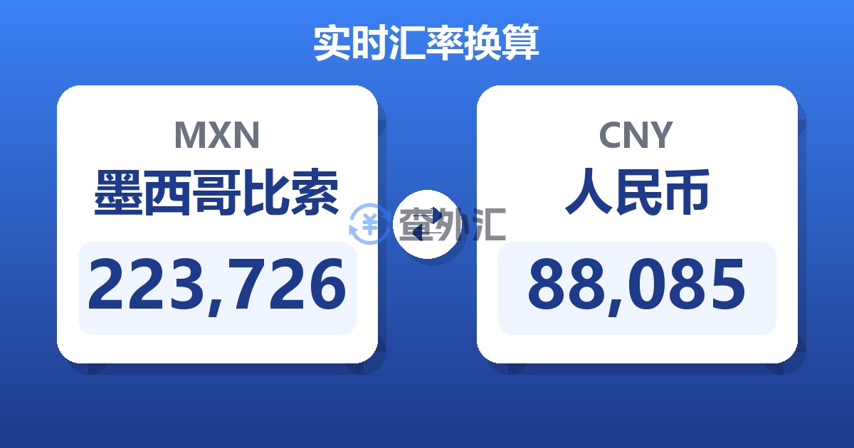 223,726墨西哥比索兑人民币