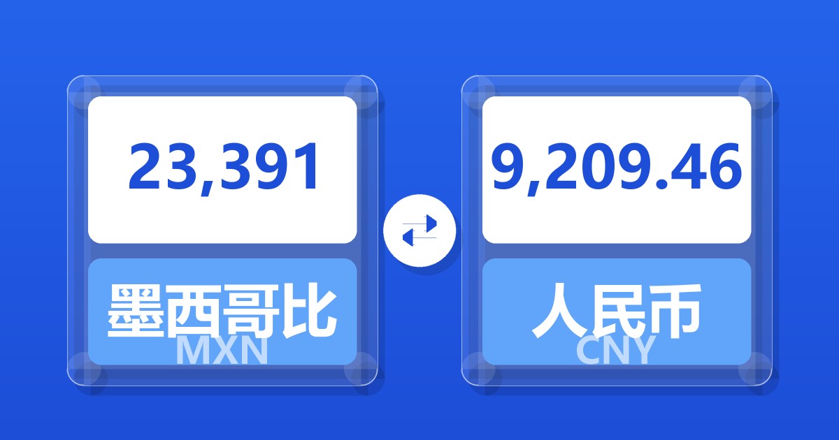23,391墨西哥比索兑人民币