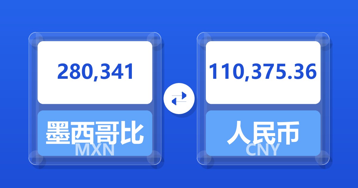 280,341墨西哥比索兑人民币