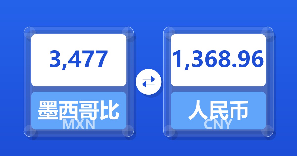 3,477墨西哥比索兑人民币
