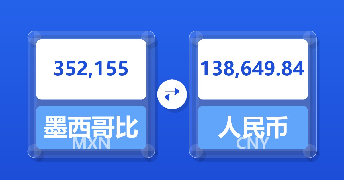 352,155墨西哥比索兑人民币