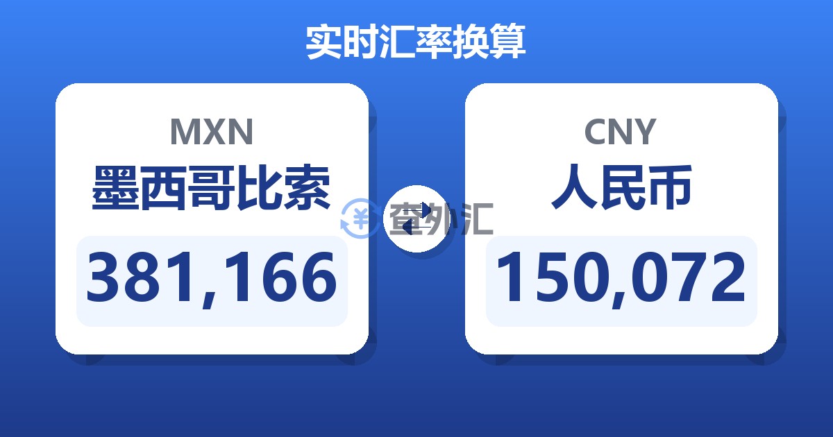 381,166墨西哥比索兑人民币