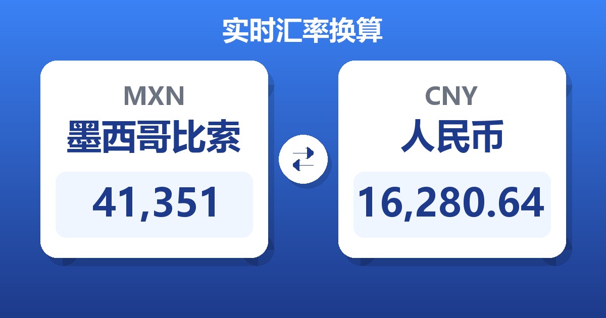 41,351墨西哥比索兑人民币