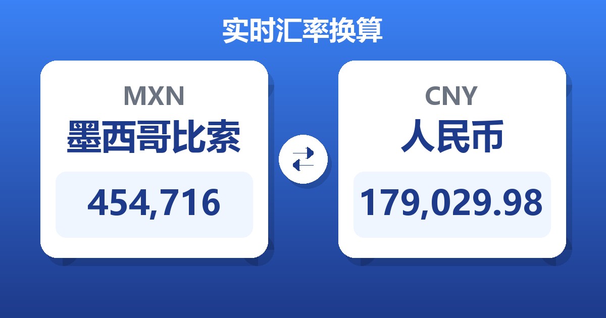 454,716墨西哥比索兑人民币