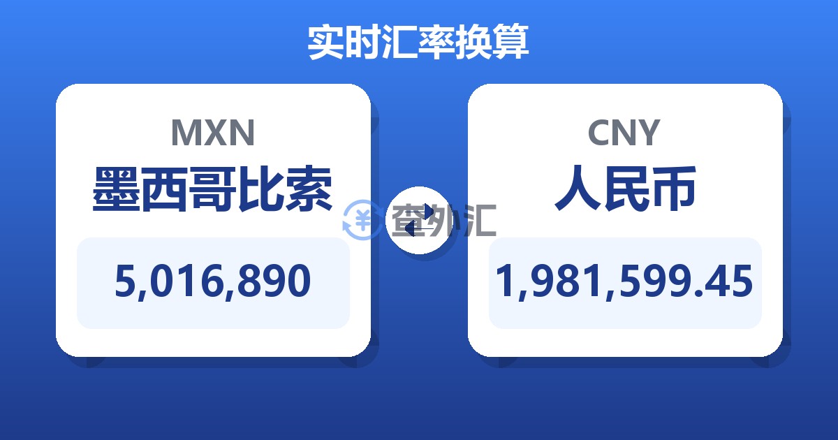 5,016,890墨西哥比索兑人民币