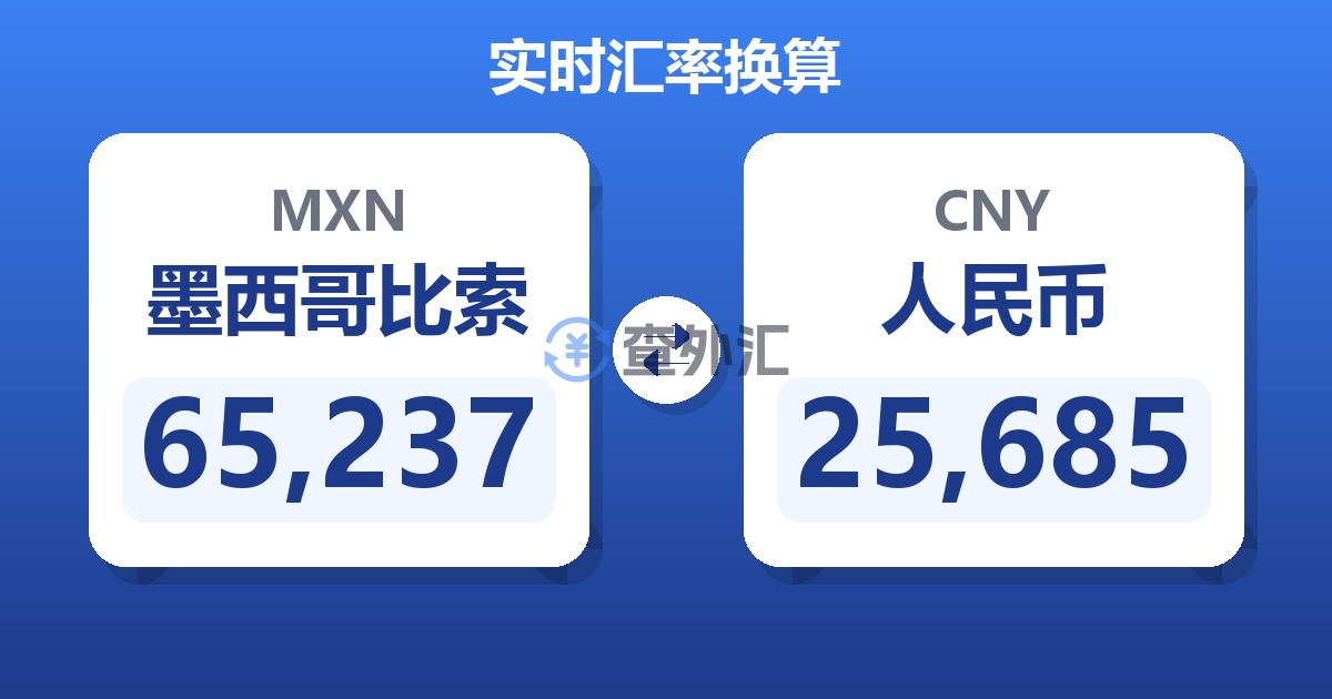 65,237墨西哥比索兑人民币