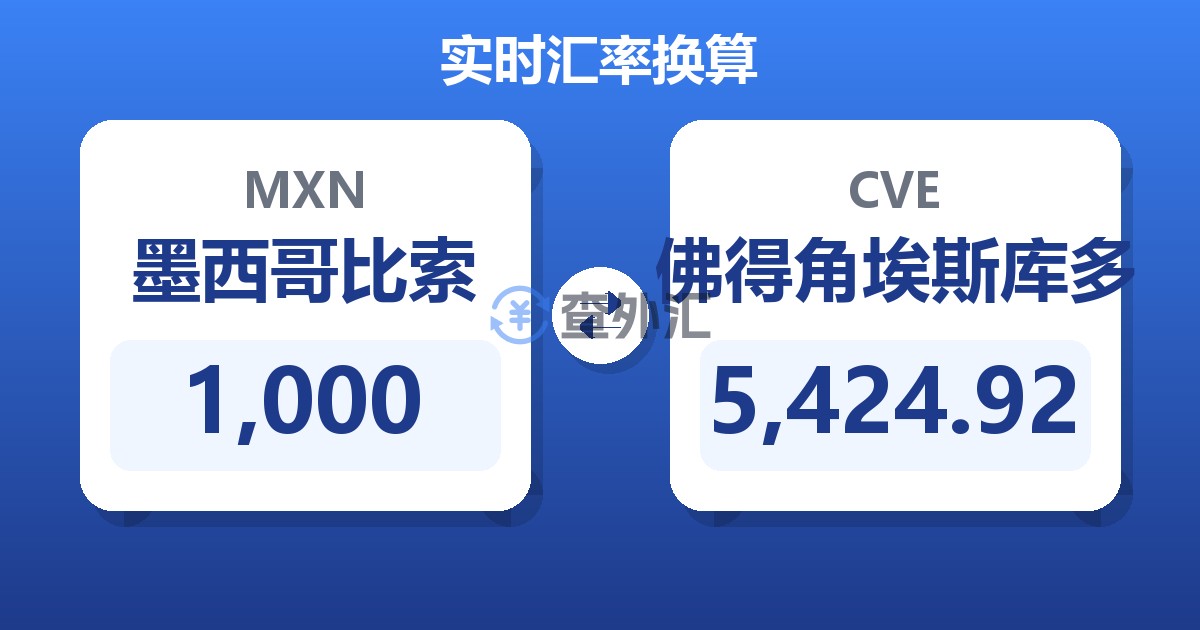 1,000墨西哥比索兑佛得角埃斯库多
