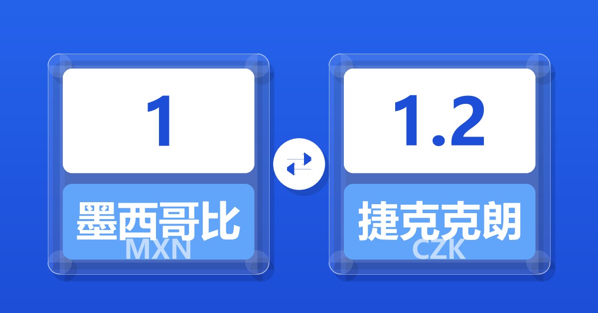 1墨西哥比索兑捷克克朗