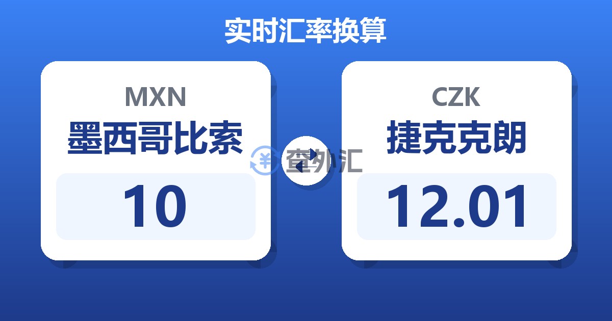 10墨西哥比索兑捷克克朗
