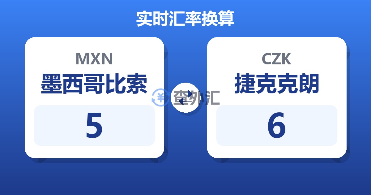 5墨西哥比索兑捷克克朗