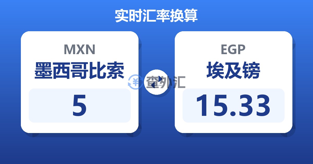 5墨西哥比索兑埃及镑