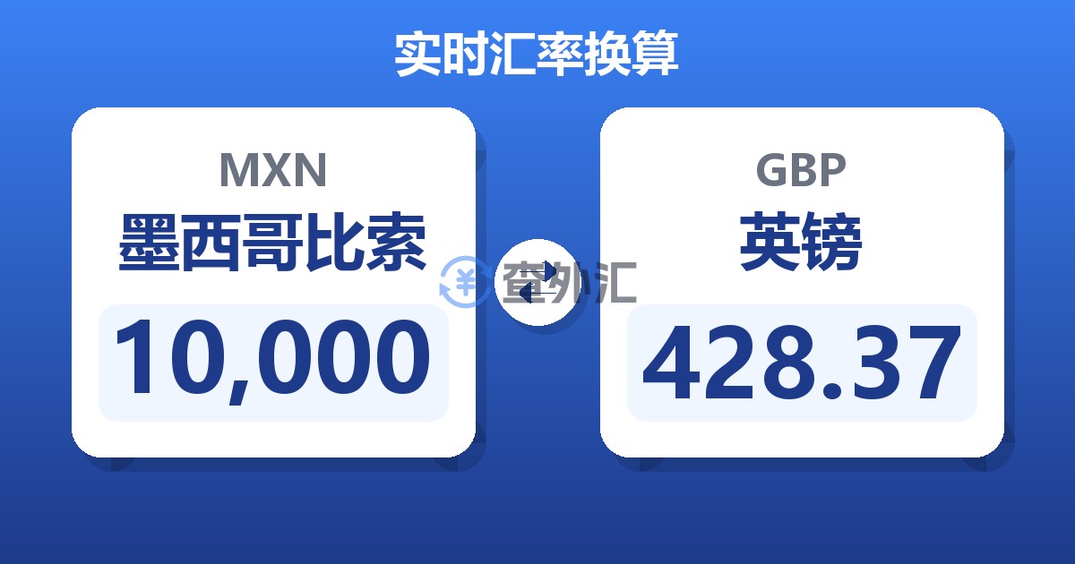 10,000墨西哥比索兑英镑