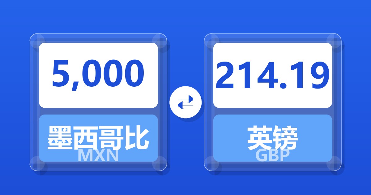 5,000墨西哥比索兑英镑
