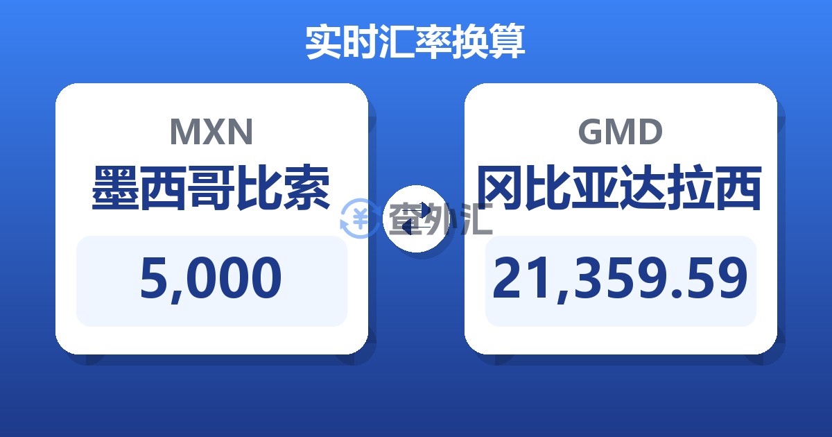 5,000墨西哥比索兑冈比亚达拉西