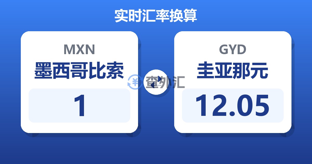 1墨西哥比索兑圭亚那元