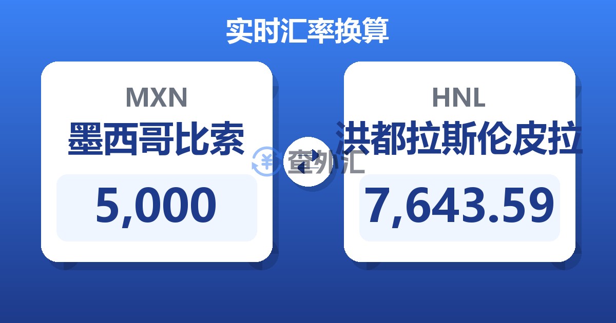 5,000墨西哥比索兑洪都拉斯伦皮拉