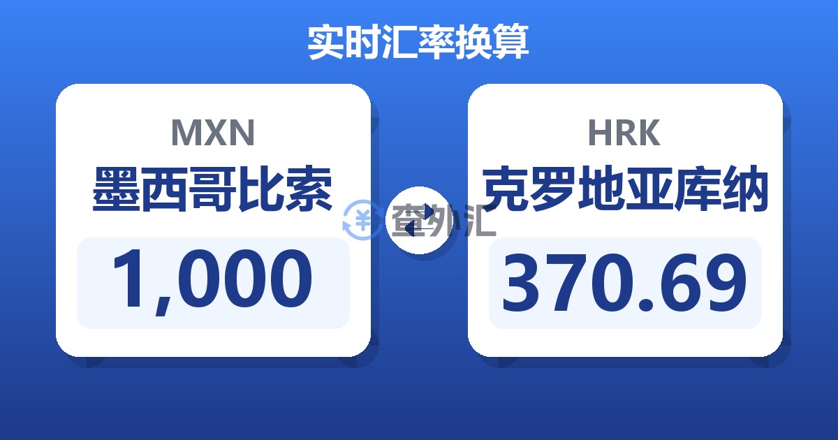 1,000墨西哥比索兑克罗地亚库纳