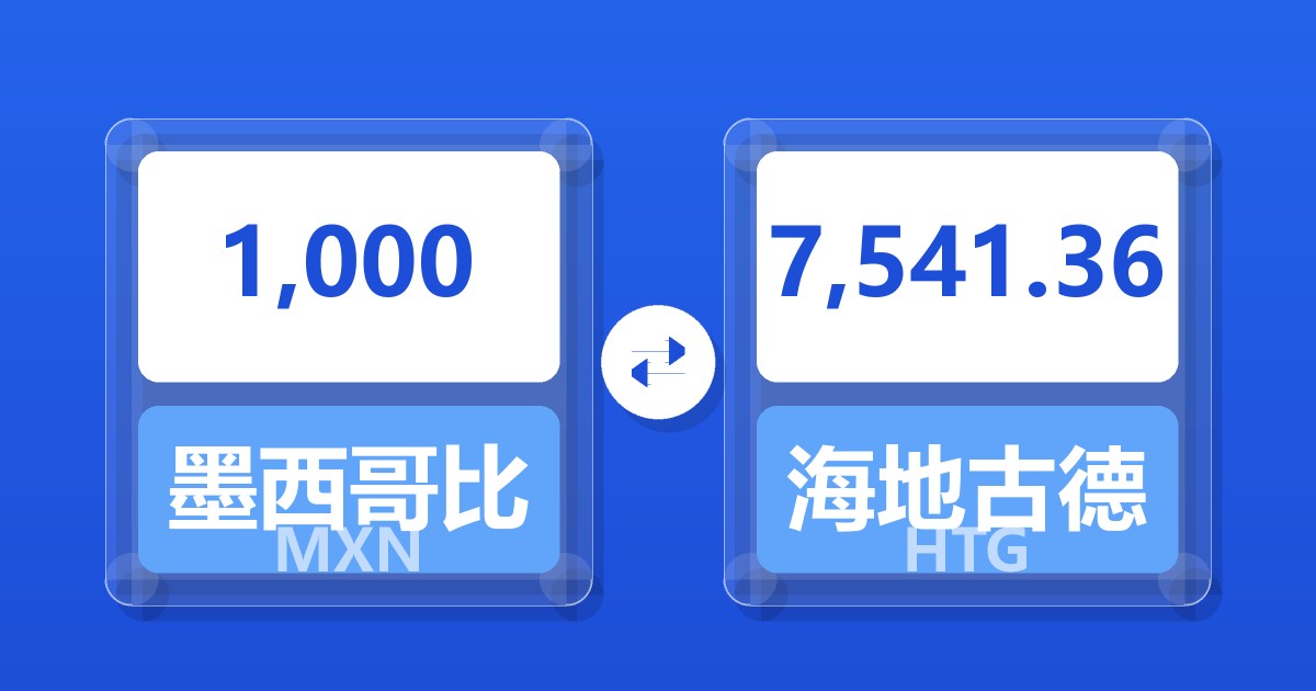 1,000墨西哥比索兑海地古德
