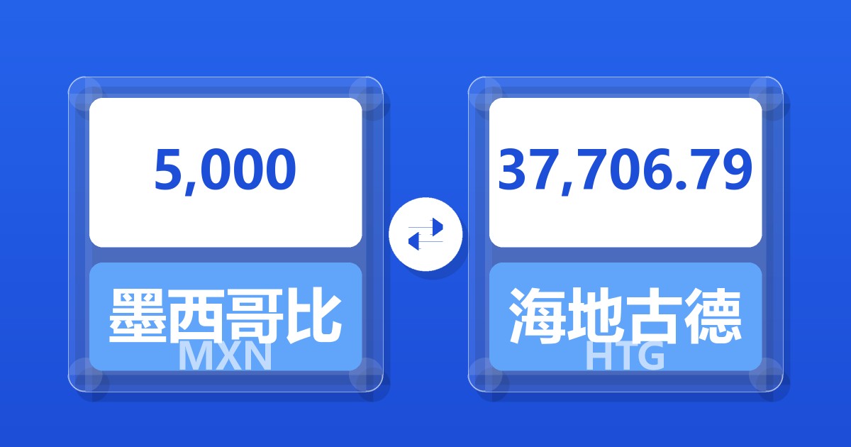 5,000墨西哥比索兑海地古德
