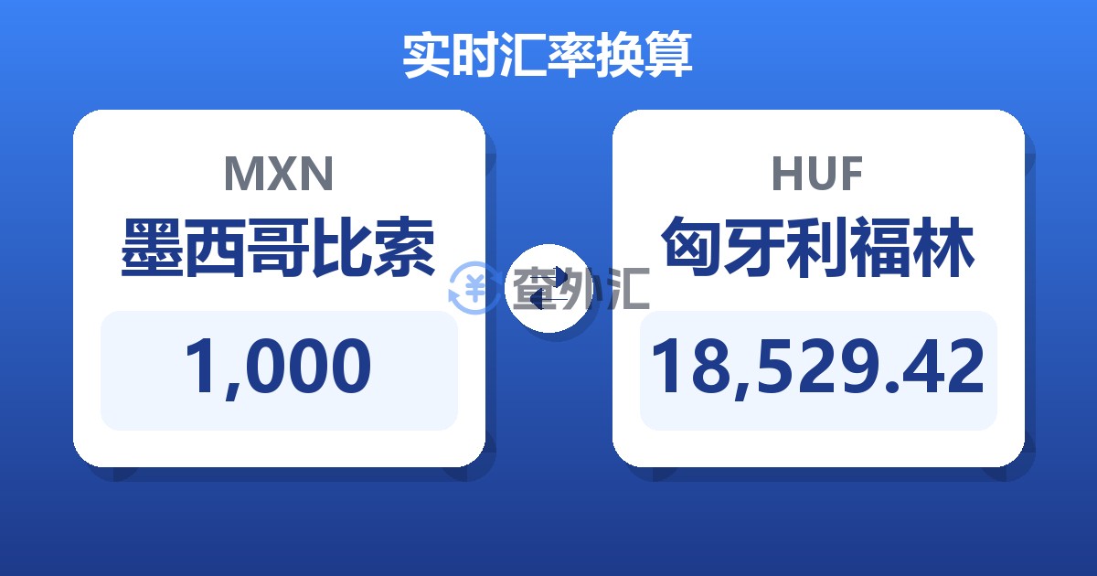 1,000墨西哥比索兑匈牙利福林