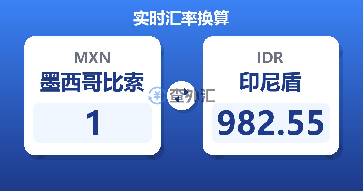 1墨西哥比索兑印尼盾