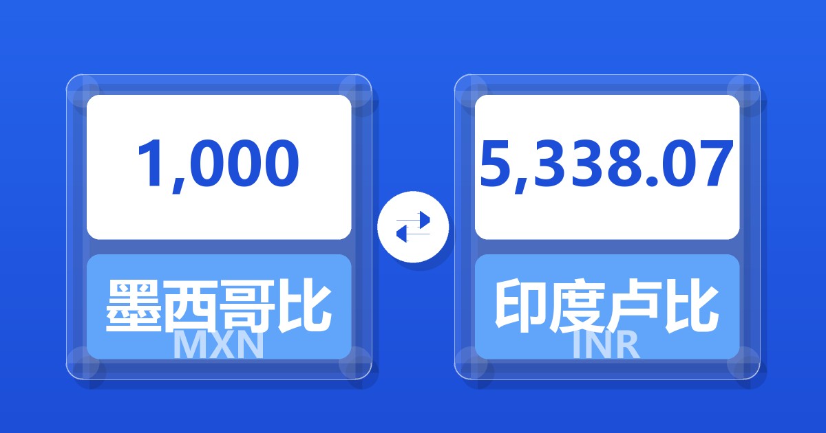 1,000墨西哥比索兑印度卢比